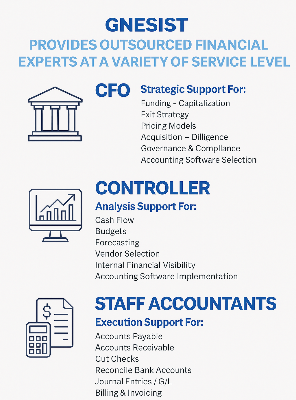 Outsourced cfo vs controller vs staff accountant 02 the best outsourced cfo services that deliver results and profit Outsourced CFO vs Controller vs Staff Accountant Infographic