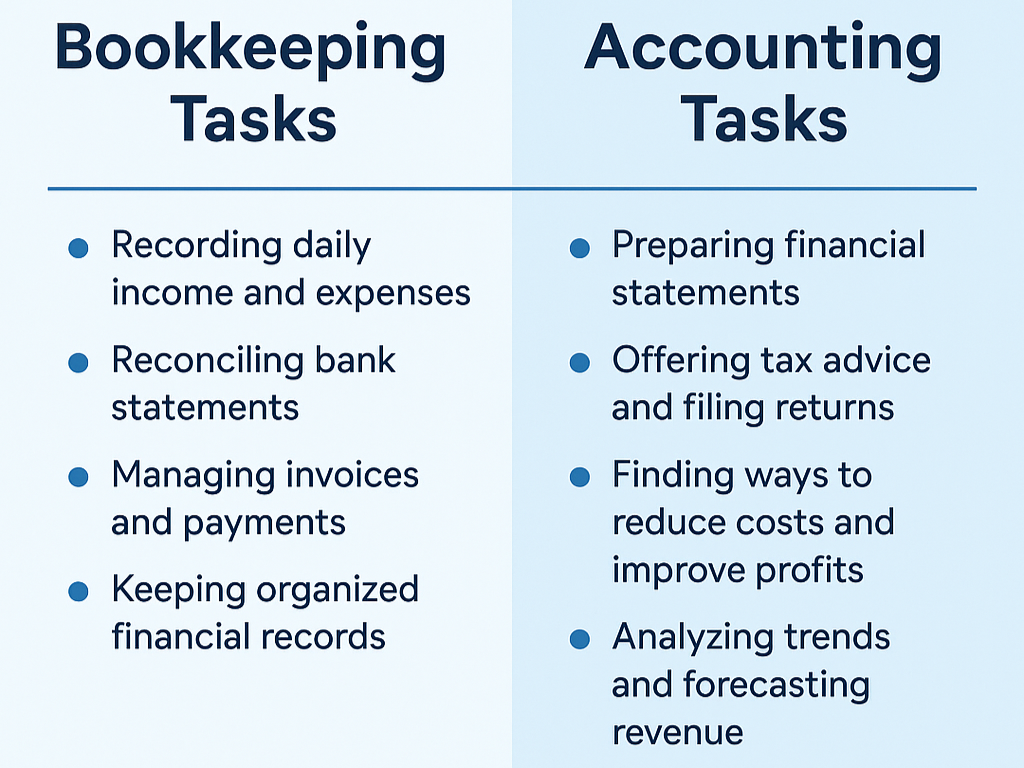 Bookkeeping tasks vs accounting tasks 02 simple guide on the difference between bookkeeping and accounting List of Bookkeeping tasks vs Accounting tasks